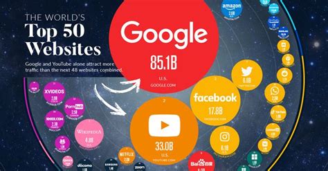 today top 50 websites